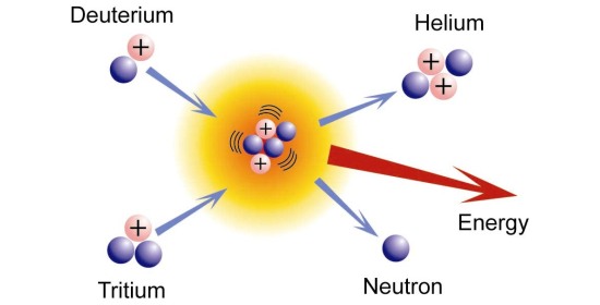 fusion_nucleare