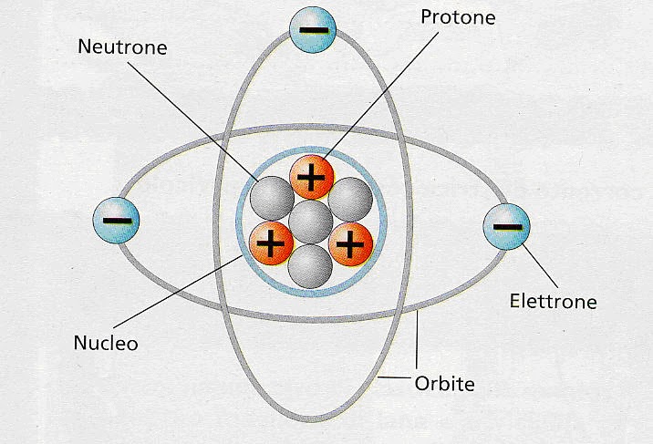struttura-atomo